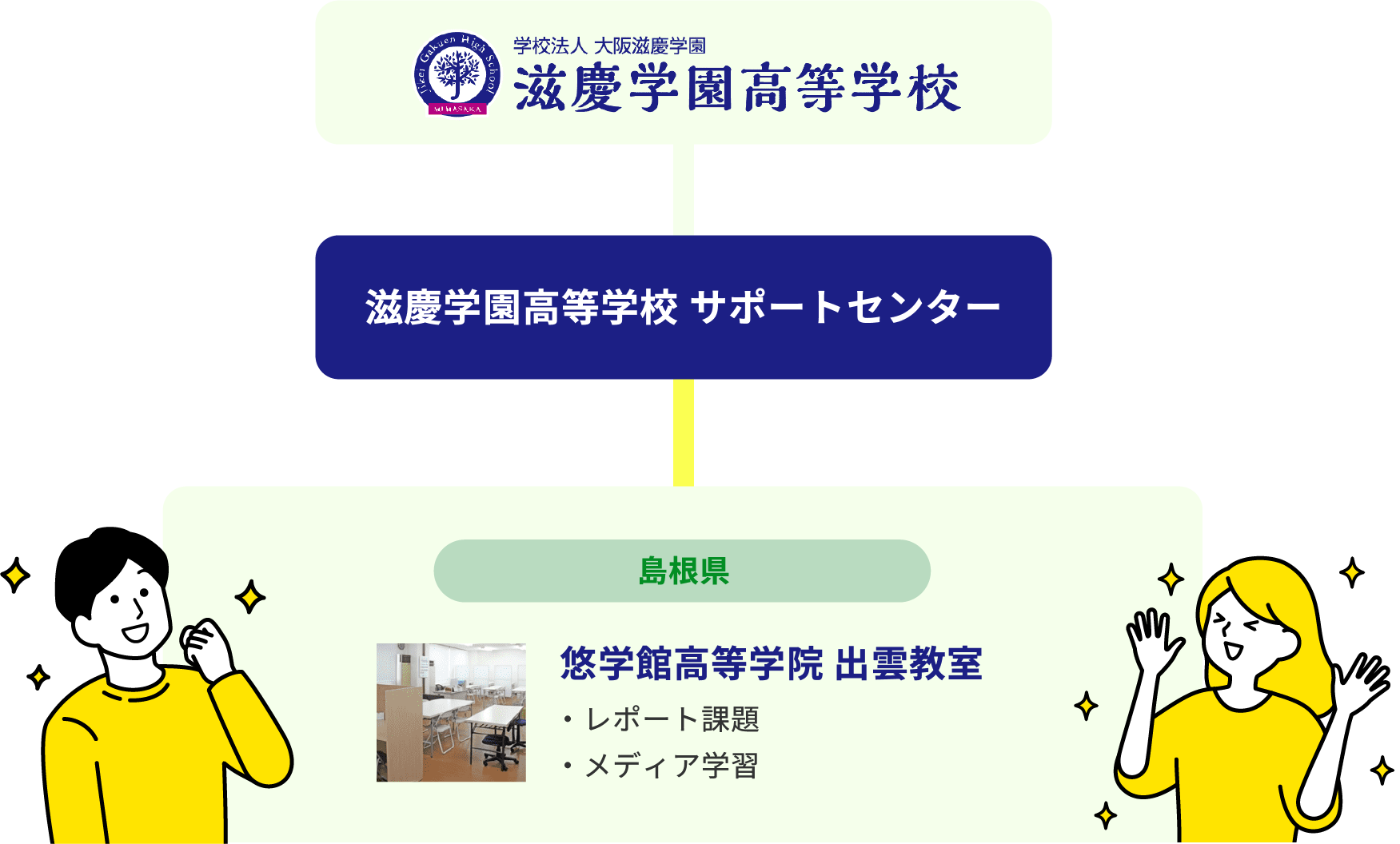 悠学館の仕組み